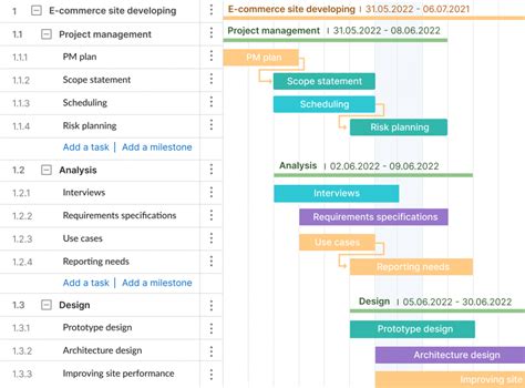 Work Breakdown Structure Examples (WBS) for Various Projects