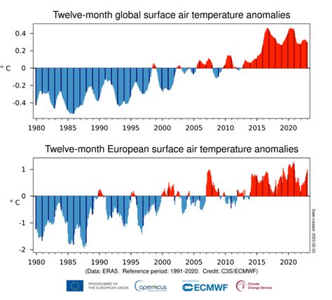 Surface air temperature for January 2023 | Copernicus