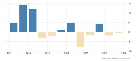 Ukraine - Claims On Other Sectors Of The Domestic Economy (annual ...