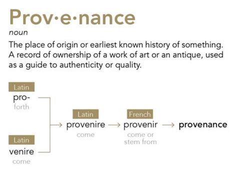 Isn’t that a region in France? 5 things you should know about provenance in Art - Gallerease