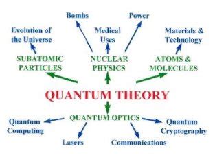 Quantum Theory: Entering the "digital age" of physics and mind-over-matter.