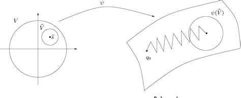 Figure 2.1 from Introduction to geodesics in sub-Riemannian geometry ...