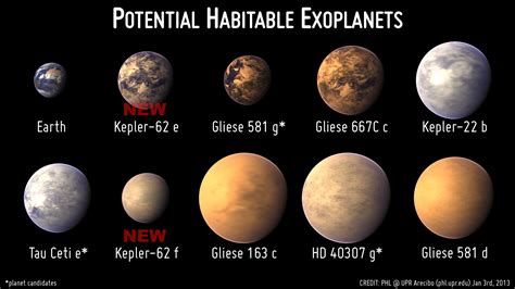 Habitable Worlds? New Kepler Planetary Systems in Images - Universe Today