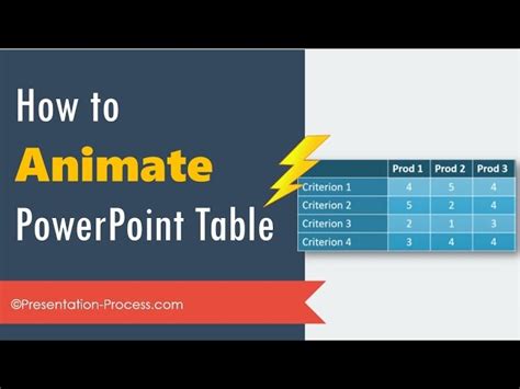 How To Make Table Animation In Powerpoint 2007 | Brokeasshome.com