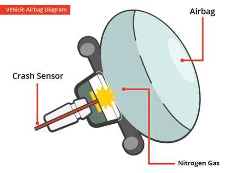 Glory Airbag Chemical Equation Balanced Equations For Photosynthesis And Cellular Respiration