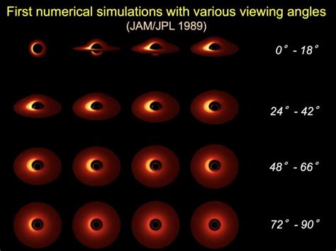 First image of the galactic black hole Sagittarius A*: an unprecedented decryption, by Jean ...