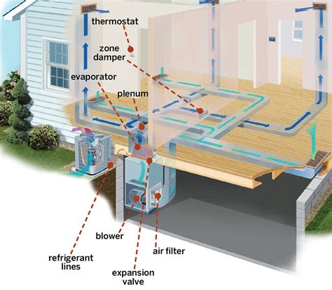 Central Air Diagrams Of Systems