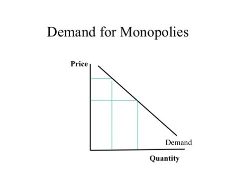 Monopoly Graph