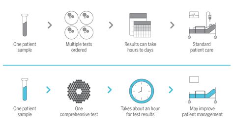 Syndromic Respiratory Testing for Outpatient Markets | BioFire Diagnostics