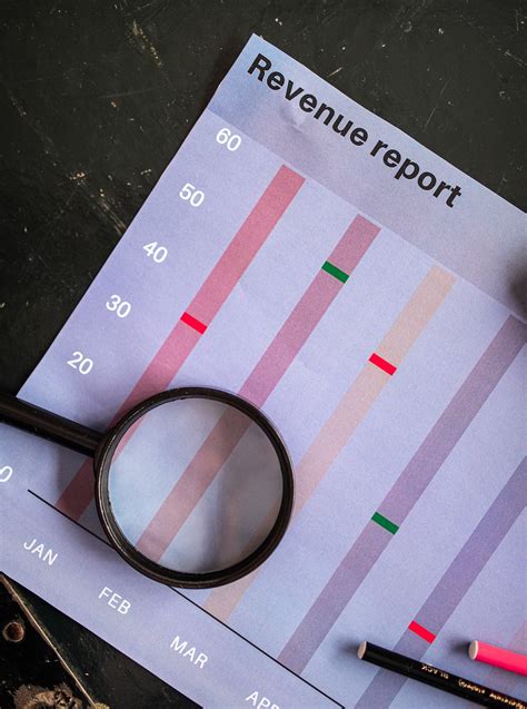 How to create a Histogram Chart