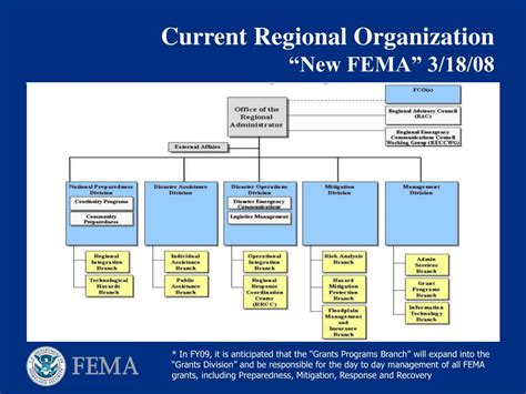 Fema Org Chart 2024 Download - Carol Cristen