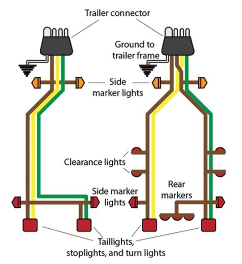 Wiring Diagrams Trailer Hitch Adapters