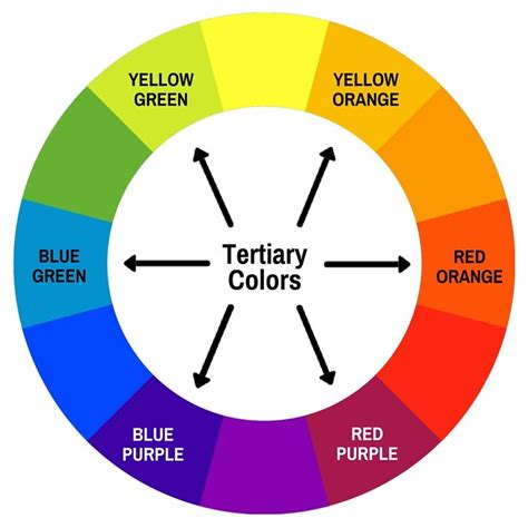 Tertiary Colors - The Paper | Tertiary color, Blue and purple mixed, Color theory