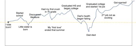 Life Mapping Reflection Guide • Inspired Wisdom