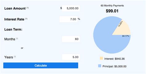 Home Equity Loan Calculator by CreditUnionsOnline.com ~ Calculate Home ...