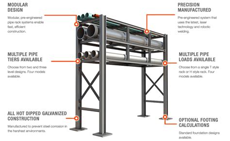 Pipe Racks - ErectaRack Pre-Engineered Modular Pipe Rack Systems