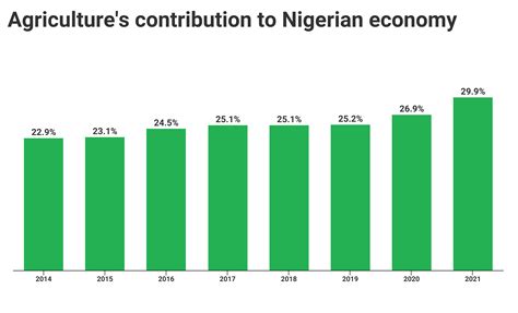 ANALYSIS: Buhari advises African leaders on agric financing. Is he ...