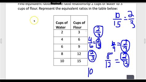 6th Grade Equivalent Ratios Examples