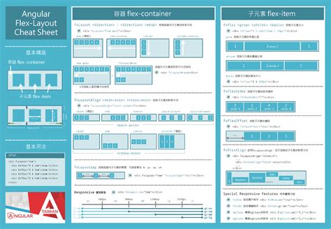 Angular Flex-Layout Cheat Sheet