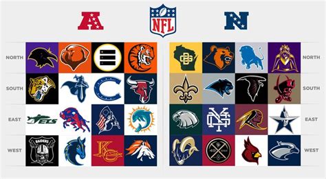 All NFL Team Logos Redesigned | Nfl teams logos, Nfl logo, 32 nfl teams