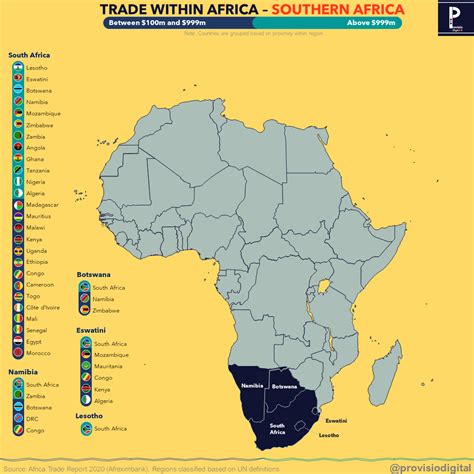 Trade Within Africa - Partners Across Regions - Provisio Professional Services