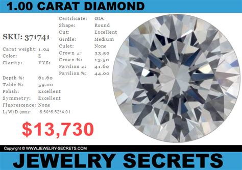 2 CARAT DIAMOND CHEAPER THAN 1 CARAT – Jewelry Secrets