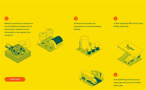 Project: Isometric illustrations depicting renewable natural gas production and distribution ...