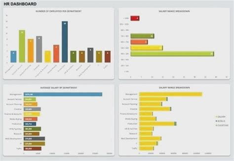 Hr Excel Templates Adnia Hr Metrics 3 Enchanting Dashboard Template Throughout Free Excel Hr ...