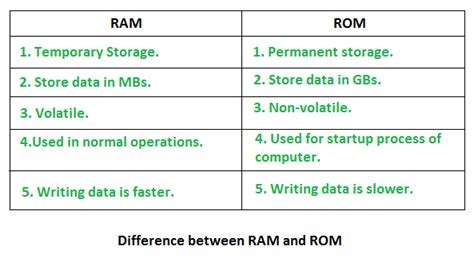 Difference Between Serial And Random Access Memory Types - nonlifor