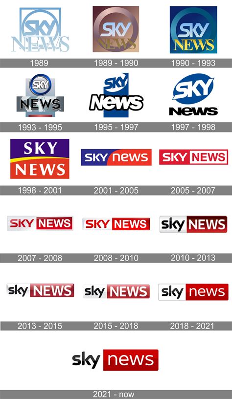 Sky News logo and symbol, meaning, history, PNG