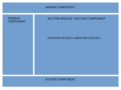 Angular Custom Component Not Rendering at Pedro Willoughby blog