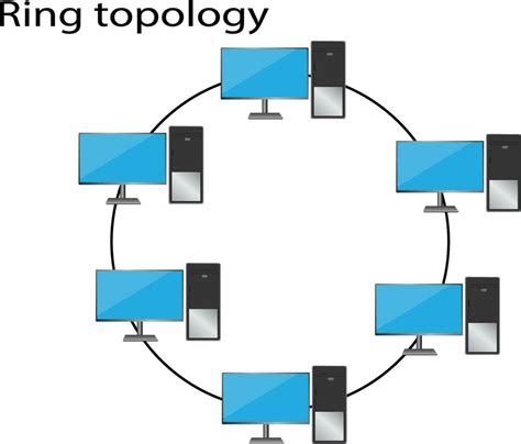 Ring topology diagram of network 25904730 Vector Art at Vecteezy