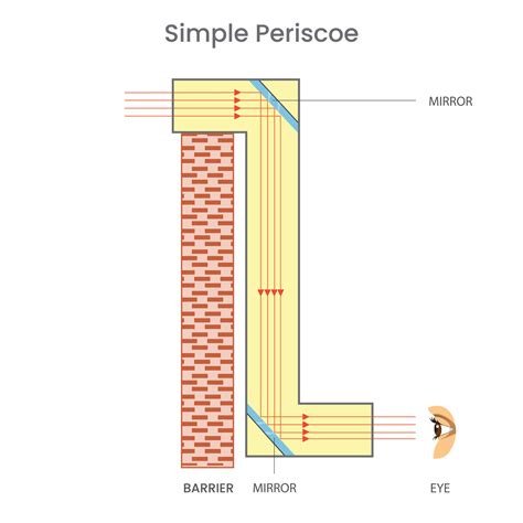 Principle diagram of a simple periscope 25260621 Vector Art at Vecteezy