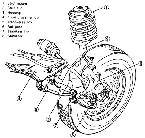 Front End Suspension Diagram