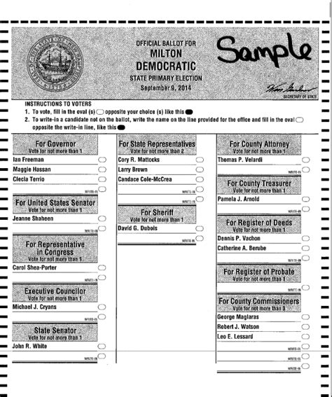 2014 Milton NH Democratic Primary Ballot - Milton NH Democrats