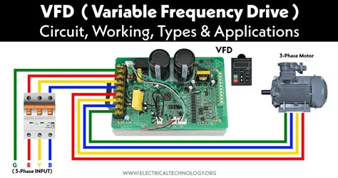 VFD (Variable Frequency Drive) - Working, Types & Applications