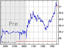 Occidental Petroleum Stock Quote. OXY - Stock Price, News, Charts, Message Board, Trades