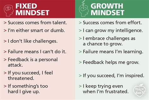 How to Help Your Students Choose a Growth Mindset - Teach 4 the Heart