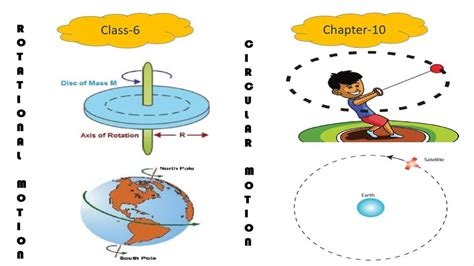 Motion Types Of Motion Class 6 Science Translational - vrogue.co