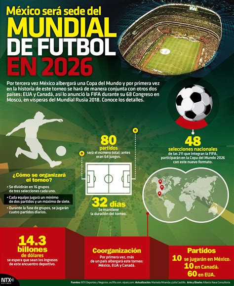 48 selecciones nacionales disputarán 80 partidos durante 32 días en la Copa del Mundo 2026. # ...