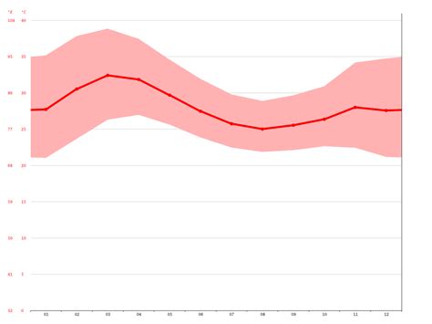 Israel climate: Average Temperature, weather by month, Israel weather ...