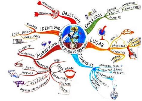 Mapa Mental - 12 Ejemplos Súper Creativos y Bonitos | Ejemplos de mapas mentales, Mapas mentales ...