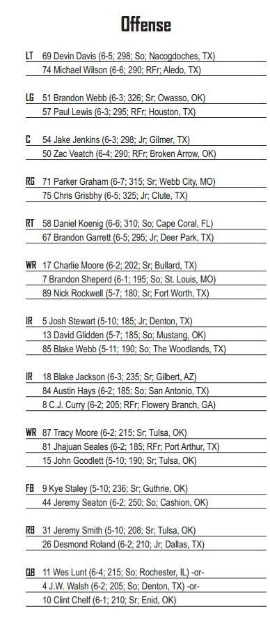 Overanalyzing the new OSU depth chart | Pistols Firing