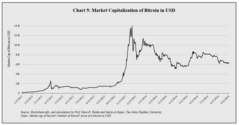 Bitcoin Charts, Finally | HuffPost