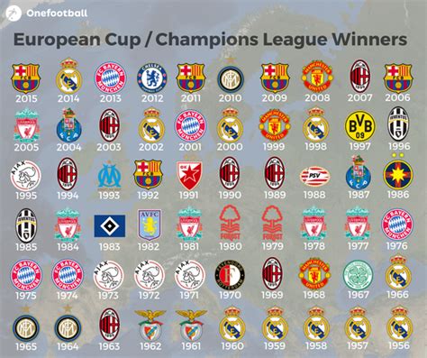 Twitter | Champions league, League, Champion