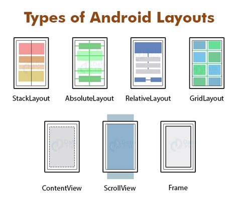 Frame Layout In Android Studio Exle - Infoupdate.org