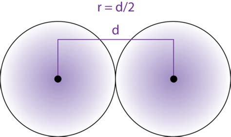 Periodic Trends: Atomic Radius | Chemistry for Non-Majors | | Course Hero