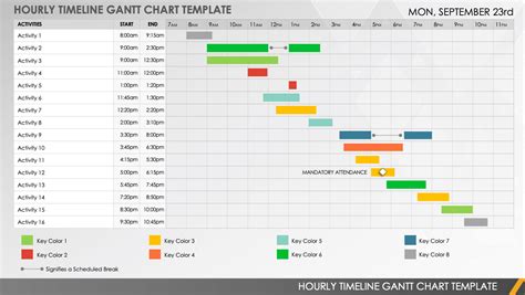 Download Hourly Timeline Gantt Chart Brain Powerpoint Infographic Template