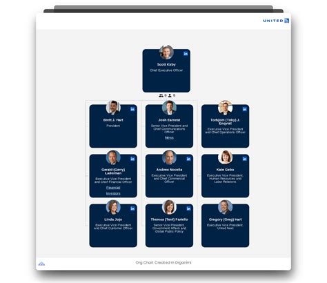 United Airlines Organizational Chart