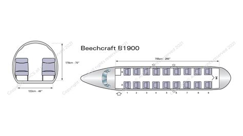 Beechcraft 1900